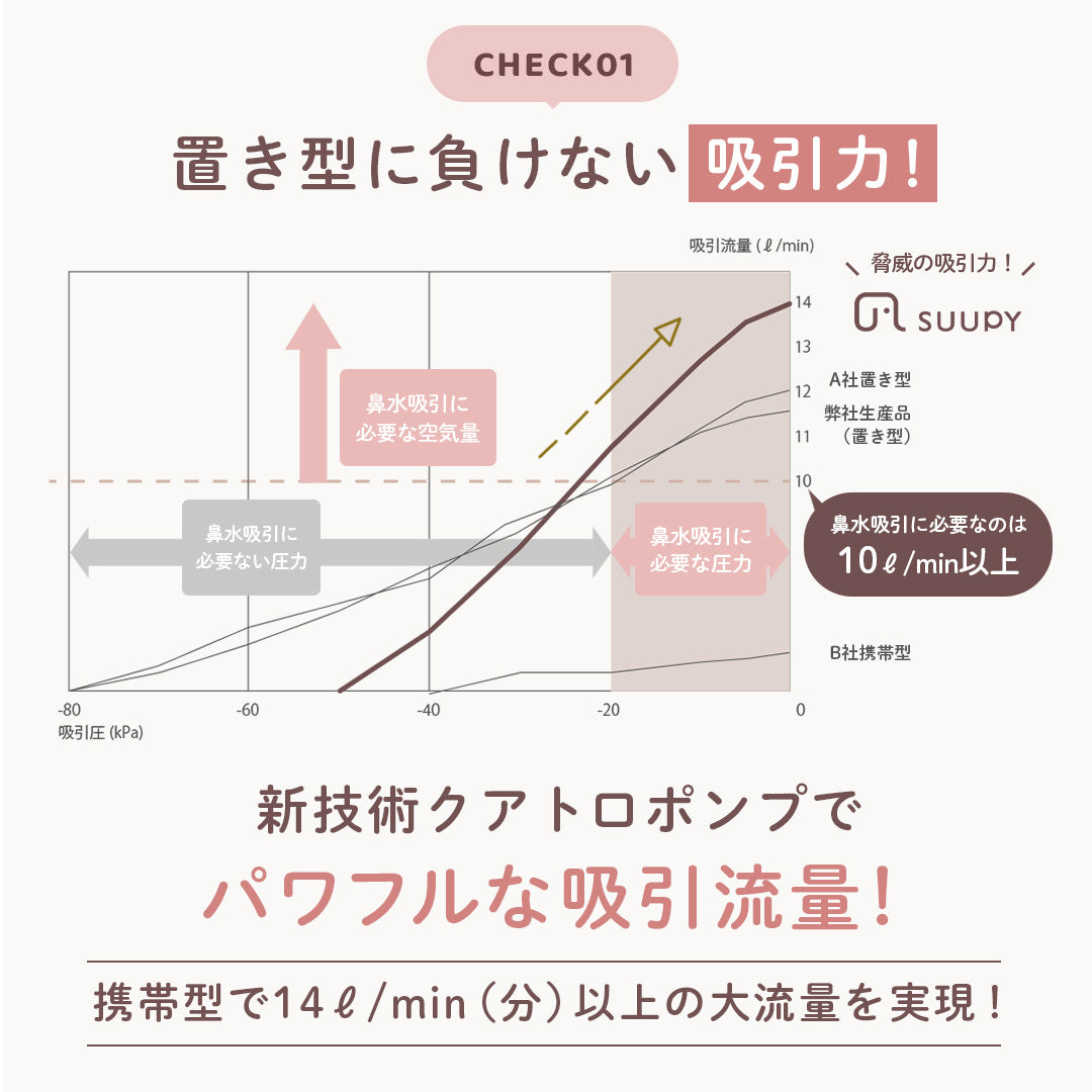 電動鼻吸い器 SUUPY （スーピー）TX-5 専用ACアダプタセット