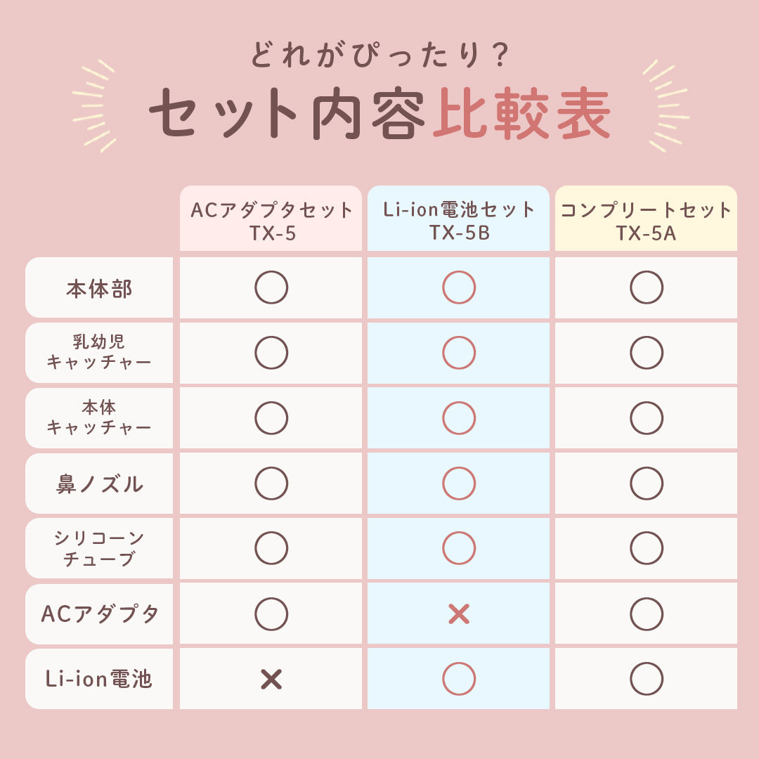 電動鼻吸い器SUUPY （スーピー）TX-5B 専用Li-ion電池セット