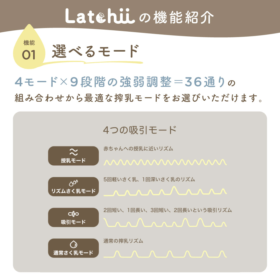 電動搾乳器 Latchii  (ラッチー) 両胸 電動 搾乳器 ダブル搾乳 搾乳 搾乳機 出産 時短