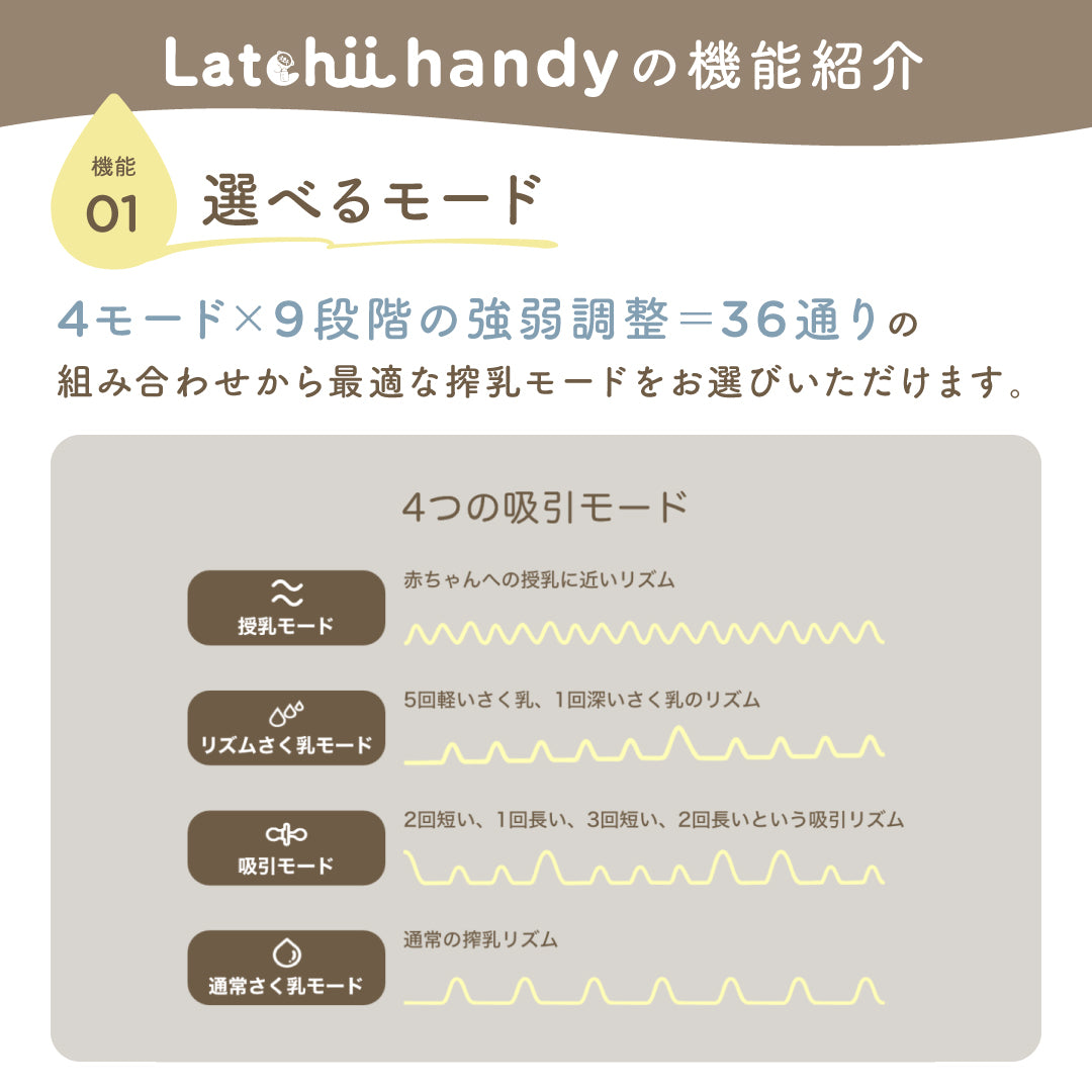 電動搾乳器 Latchii handy  (ラッチーハンディー)  電動 搾乳器 コンパクト 搾乳 搾乳機 出産 時短